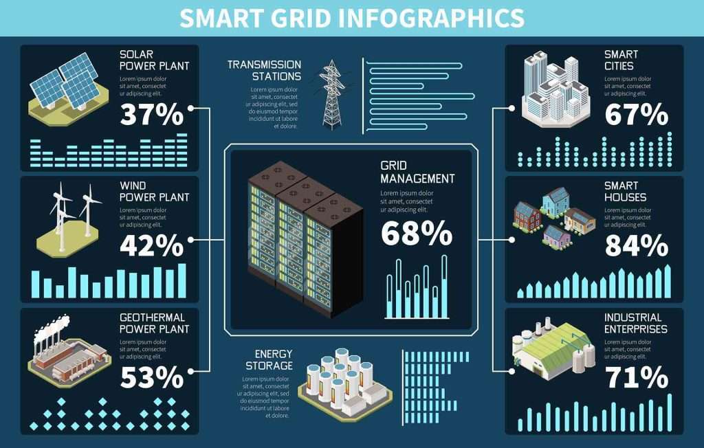 What is a Smart Microgrid with BESS? A Guide to Energy Independence