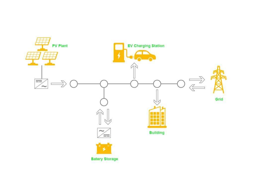 EV cahrging optimization