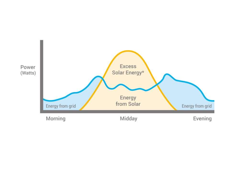 self-consumption-optimization